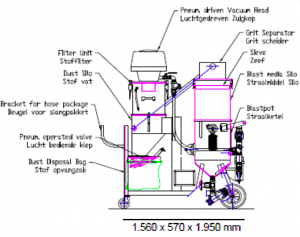 vacuum blasting equipment